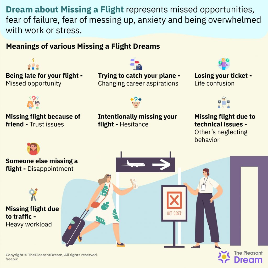 Dream of Missing A Flight - Unfolding Scenarios & Interpretations