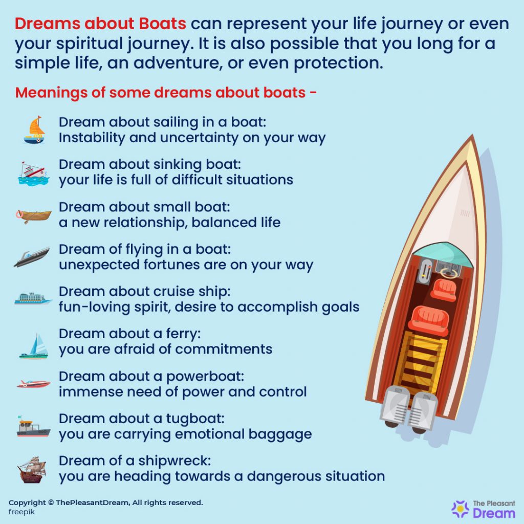 Dreams about Boats - 90 Scenarios & their Meanings