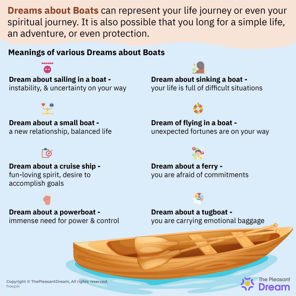 Dreams about Boats - 90 Scenarios & their Meanings