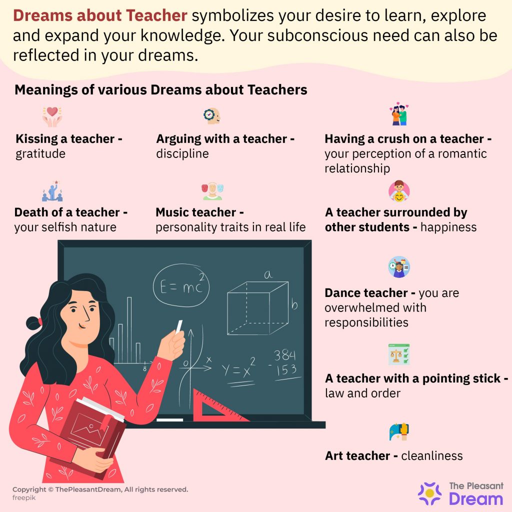 Teacher Dream Meaning - Various Different Scenarios & Its Interpretations