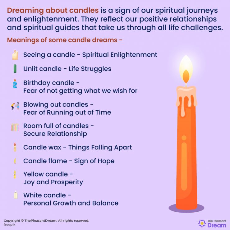 Dream about Candles A Sign Of Light And Hope In Your Life!