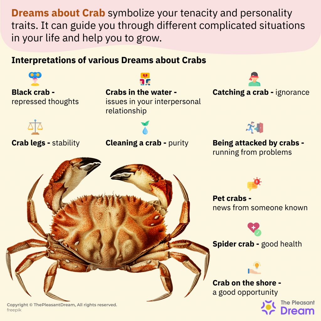 Dream about Crabs - 60+ Scenarios and Their Meaning