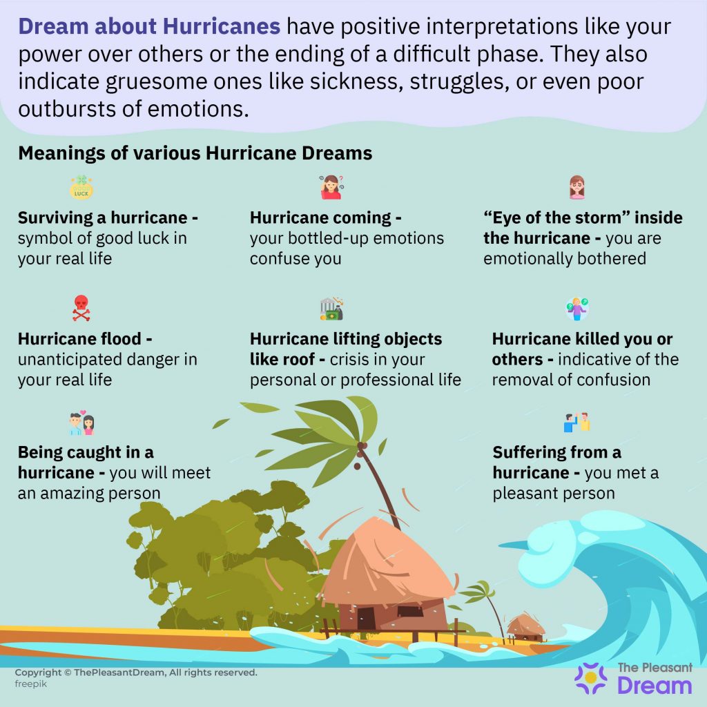 Dream about Hurricane – Various Types and Their Interpretations