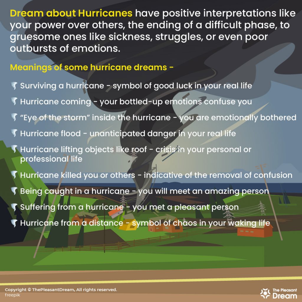 Dream about Hurricane 25 Types and Their Interpretations