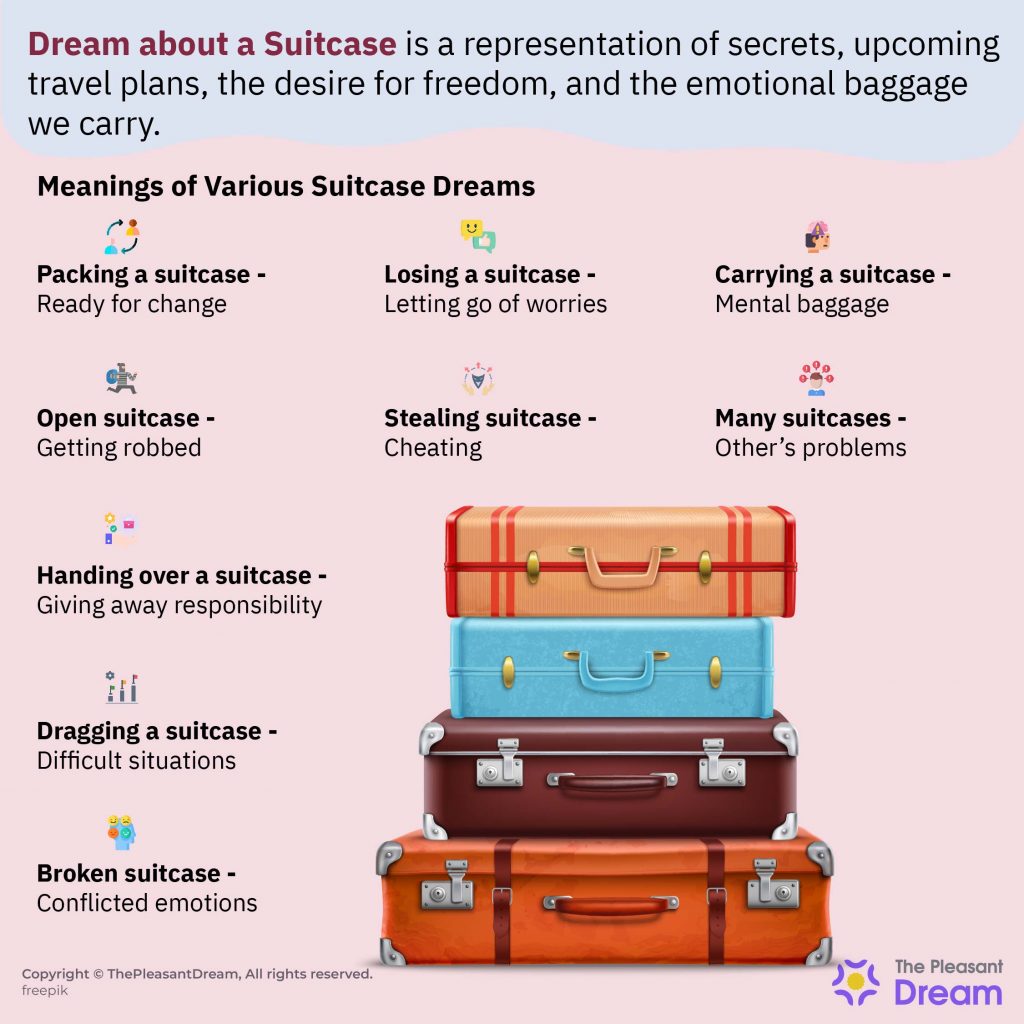 Suitcase symbolism in dreams