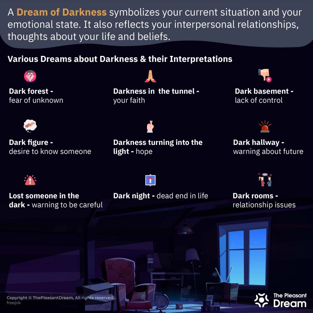 Dream of Darkness - Various Scenarios and Their Interpretations