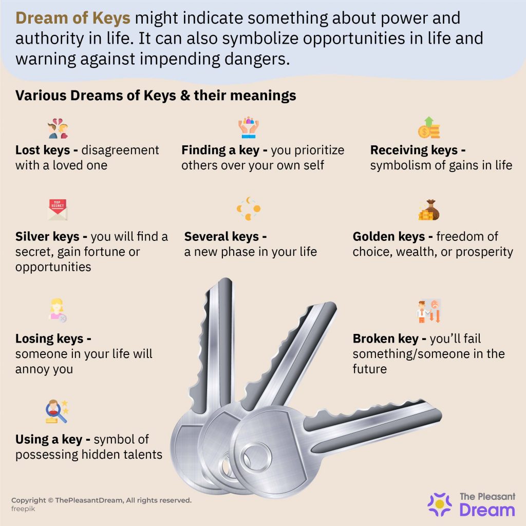 Dream of Keys – Various Scenarios and Their Interpretations