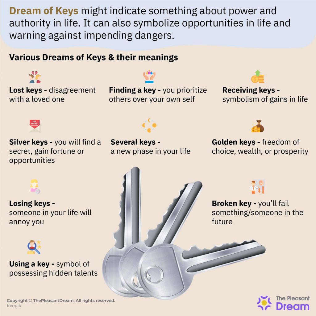 The Significance of Dream Symbolism: Understanding Key Meanings