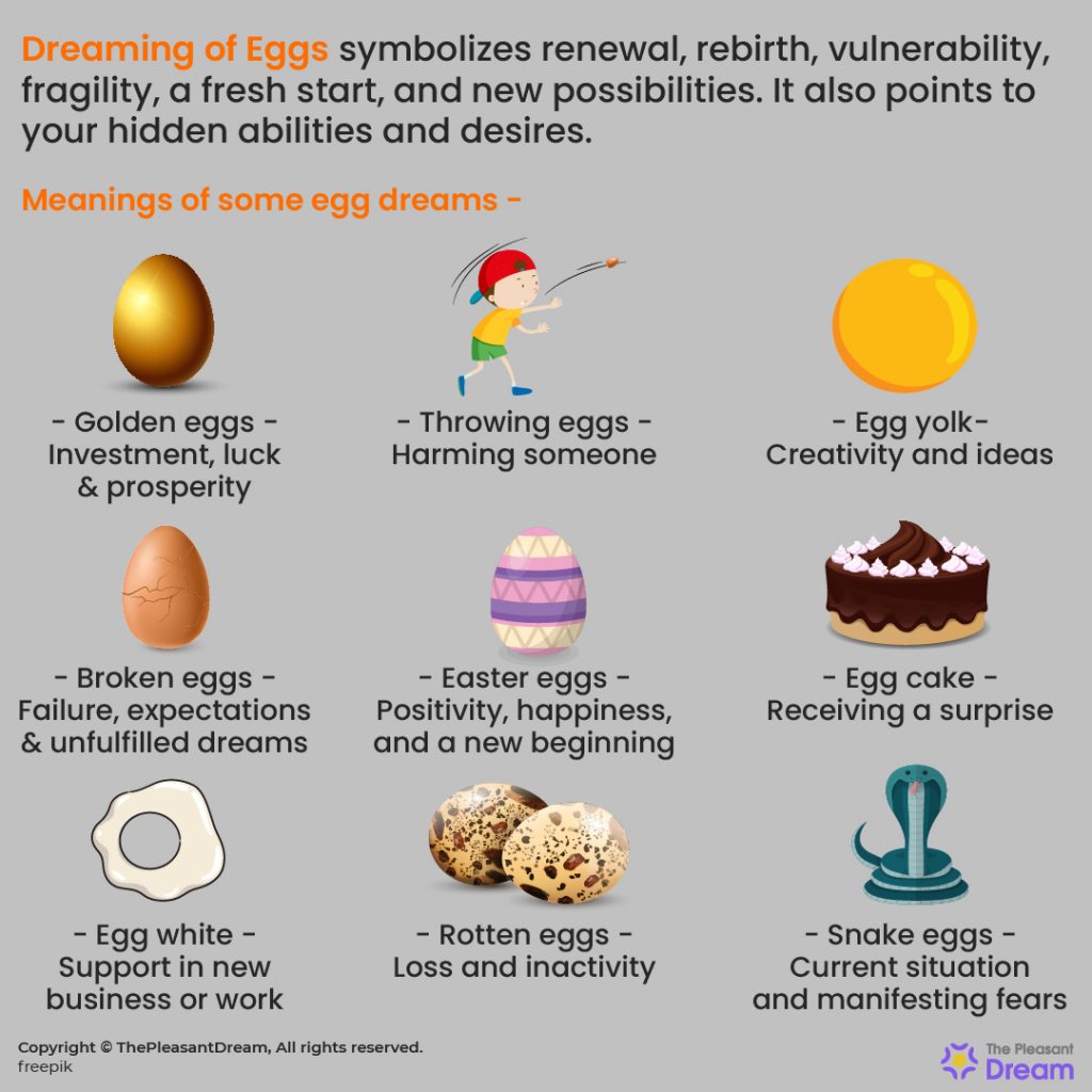Dreaming of Eggs - 76 Scenarios and Their Meanings