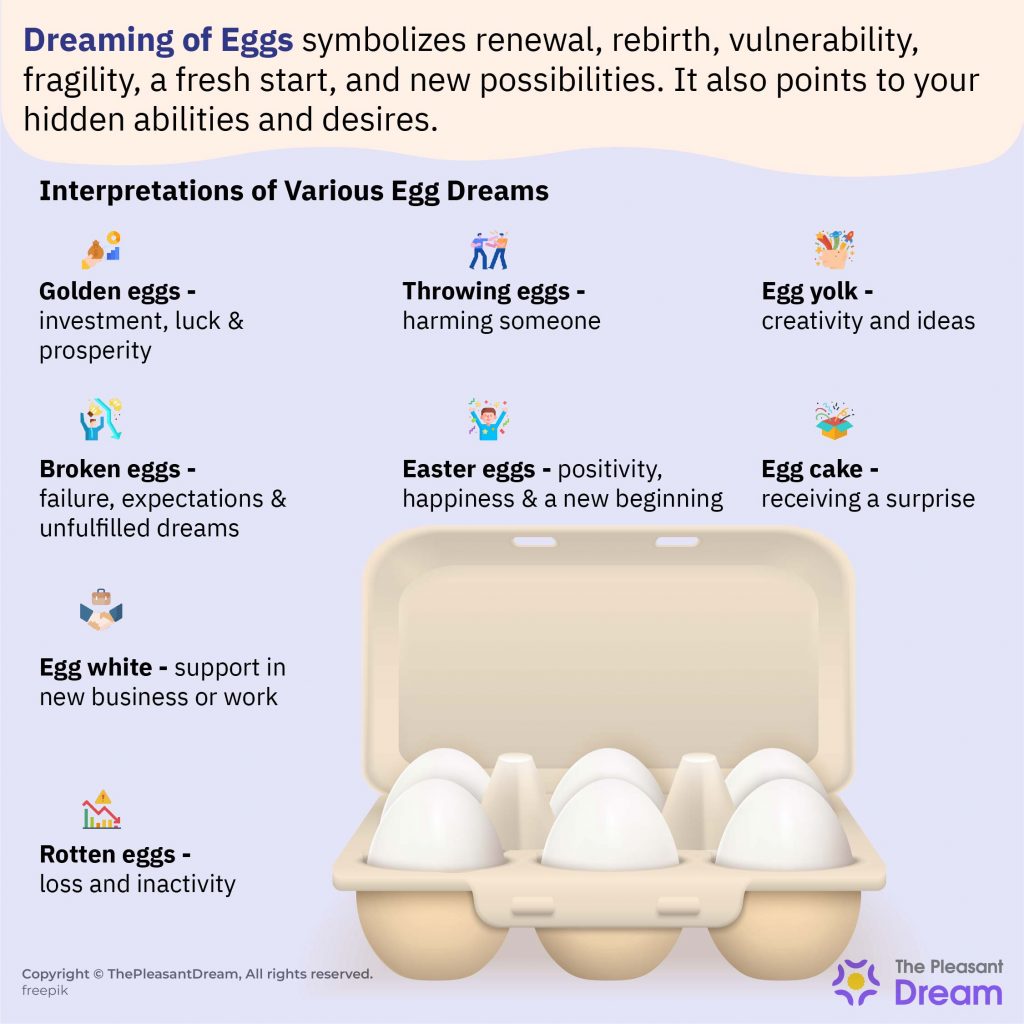 Dreaming of Eggs - 76 Scenarios and Their Meanings