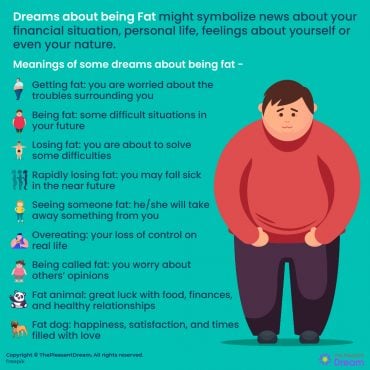 Fat Dreams - 40 Types & Their Interpretations