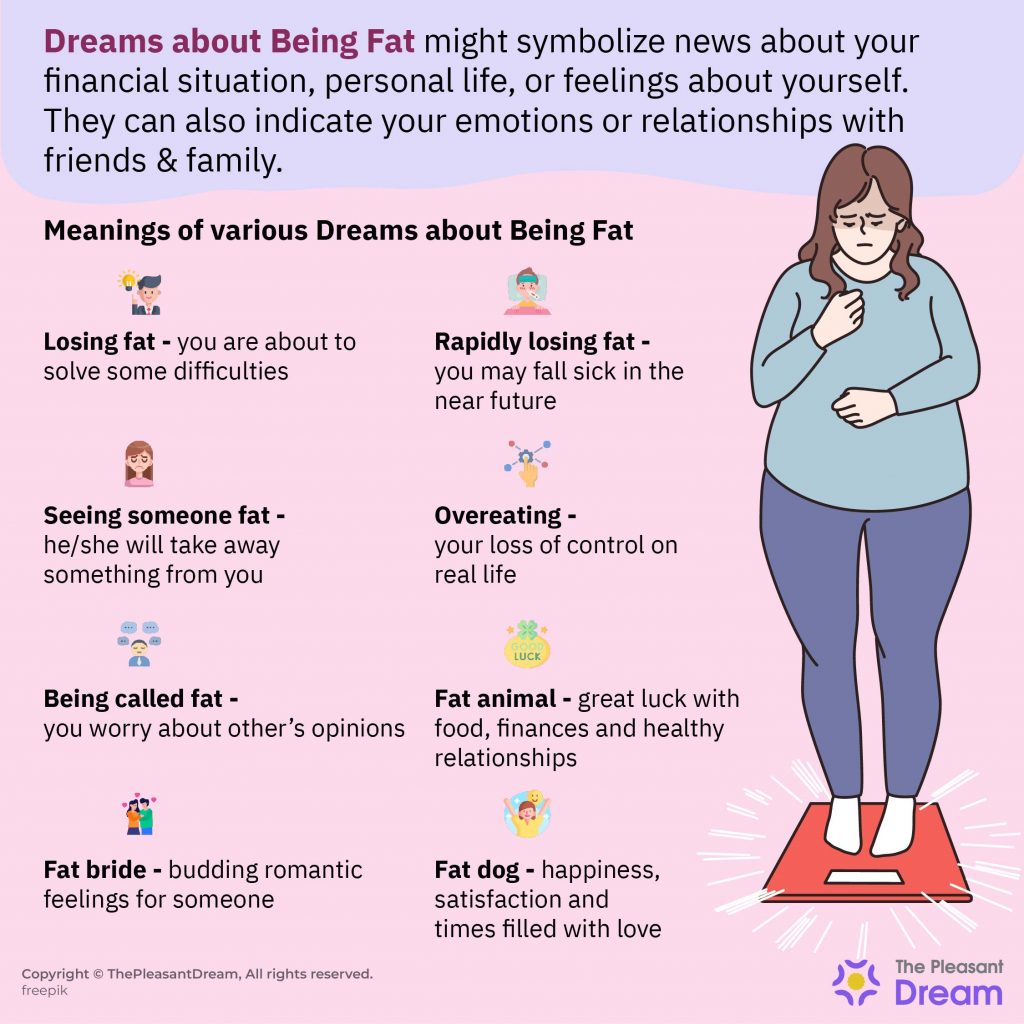 Fat Dreams - Various Types & Their Interpretations