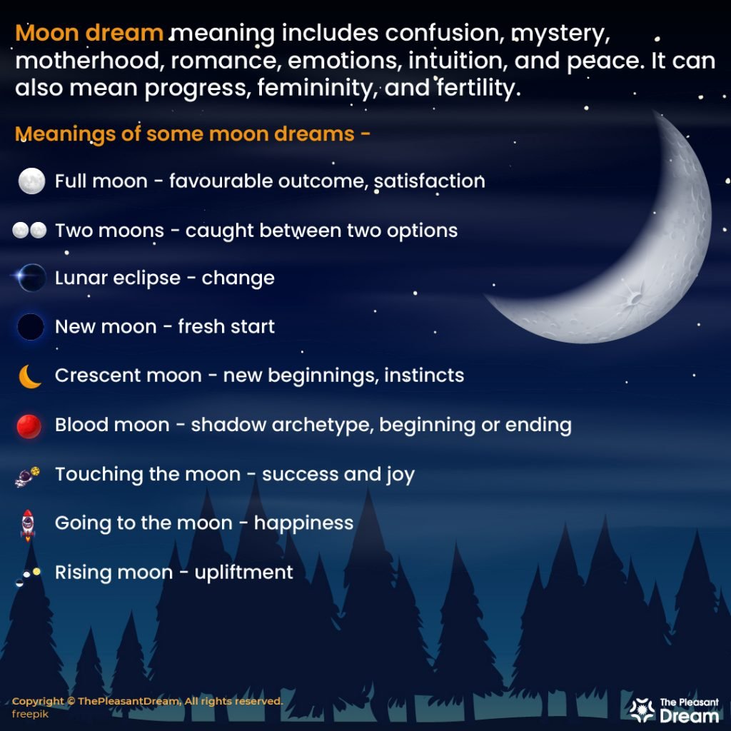Moon Dream Meaning - 28 Scenarios & Their Interpretations