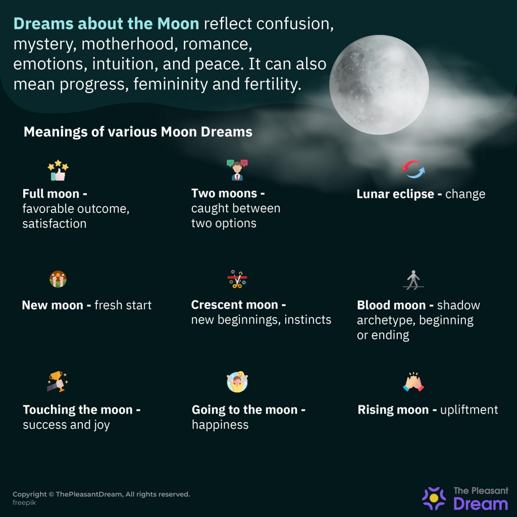 Moon Dream Meaning: Ordinary or Out of the World?