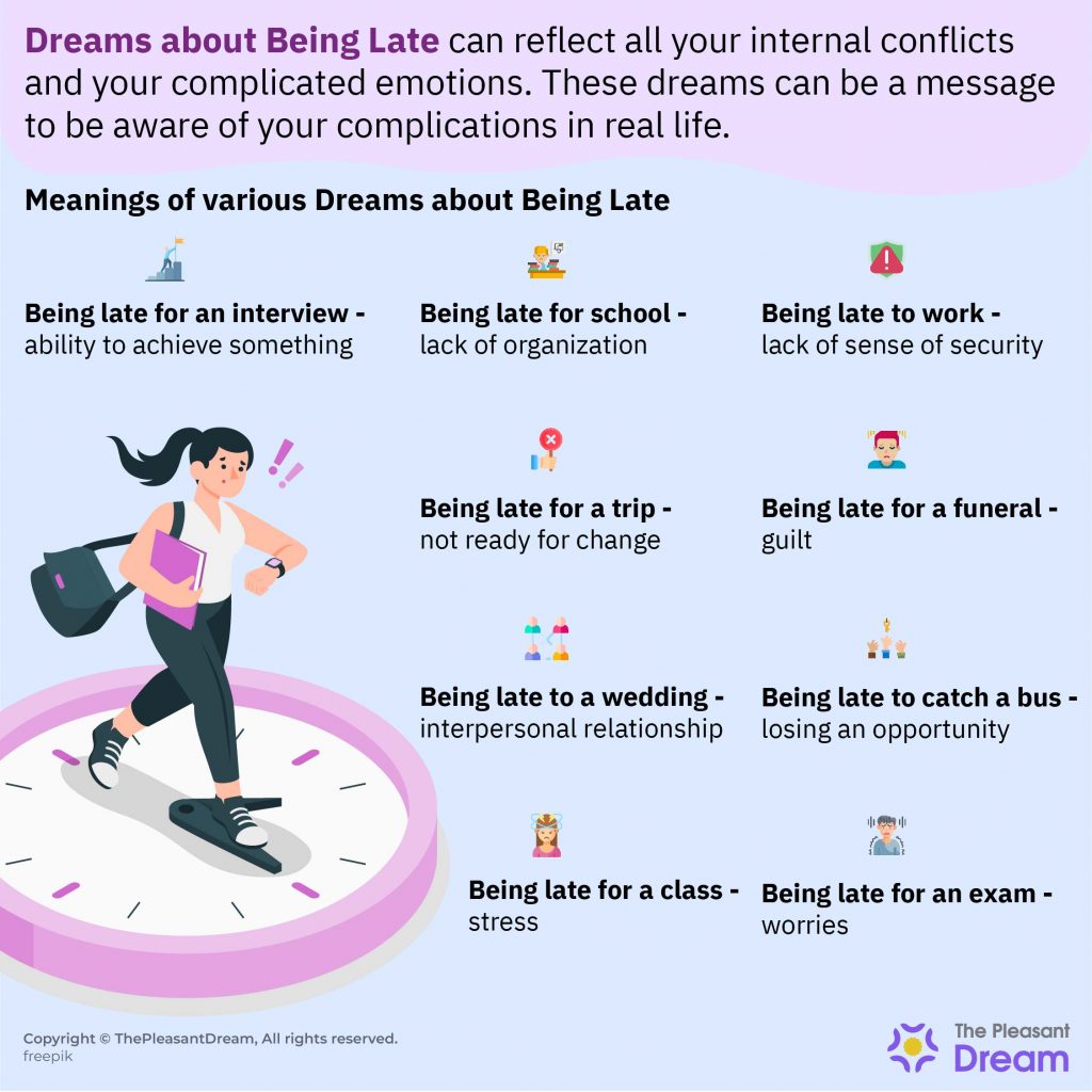 Different scenarios of dreams about being late and their interpretations 