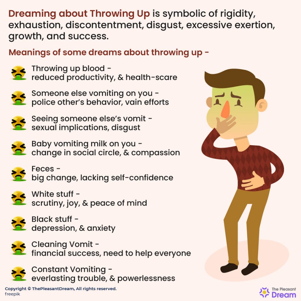 Dream About Throwing Up - 80 Scenarios and Their Meanings