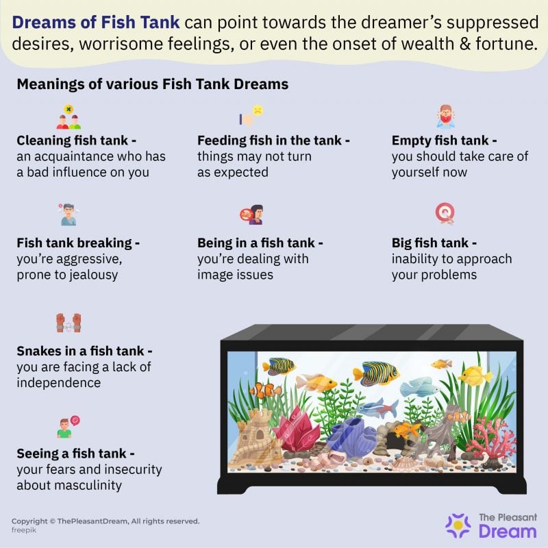 Dream of Fish Tank talks about Your Suppressed Desires. Find Out More