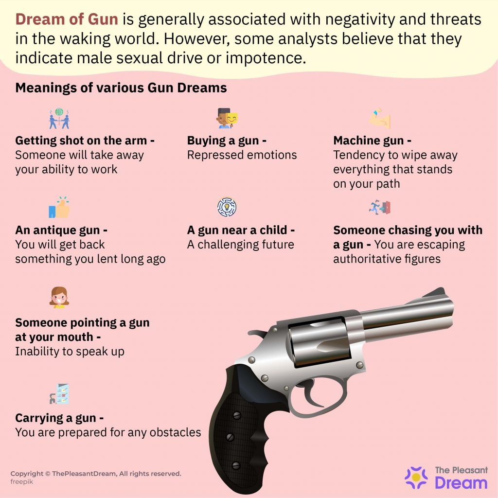 Dream of Gun - 100+ Scenarios And Their Meanings