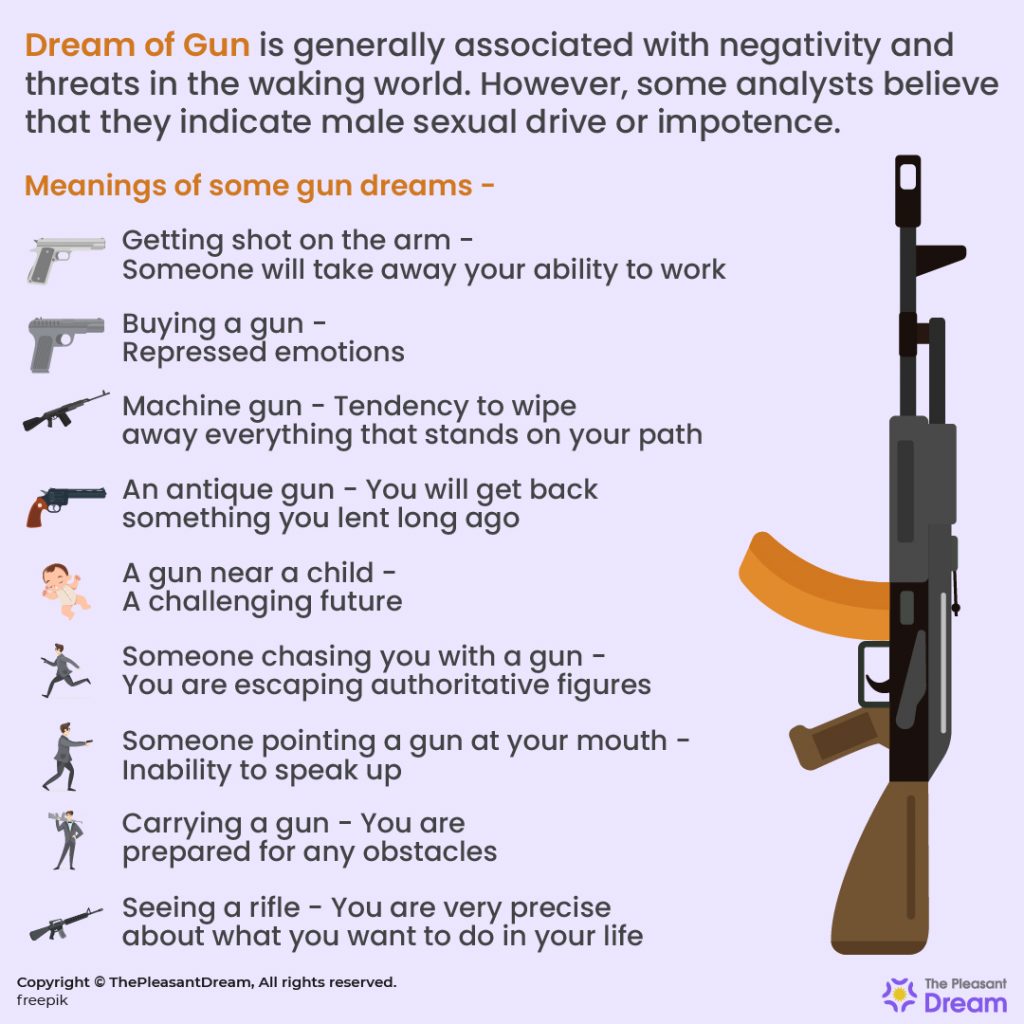 Dream of Gun - 100+ Scenarios And Their Meanings