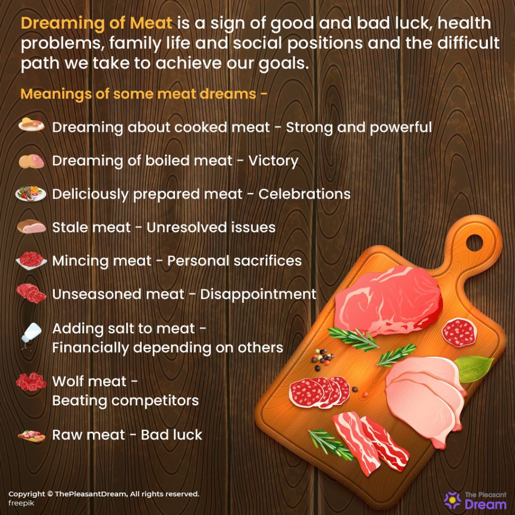 Dreaming of Meat - 53 Scenarios and Their Meanings