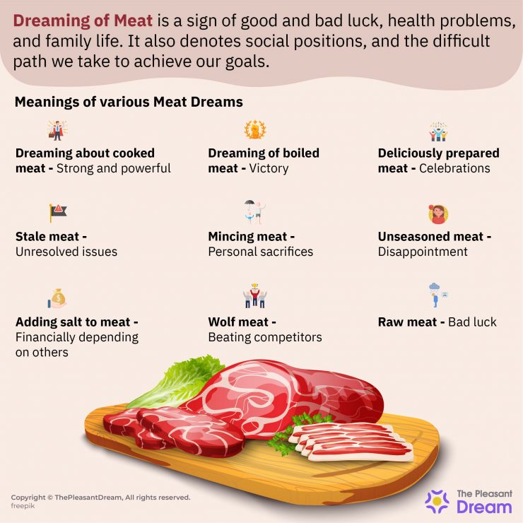 Dreaming of Meat Deciphering Scenarios and Their Meanings