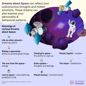 Dreaming of Space - Are You Discovering Your Hidden Emotions?