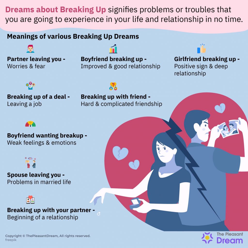 Dreams about Breaking Up - 32 Scenarios & Their Interpretations