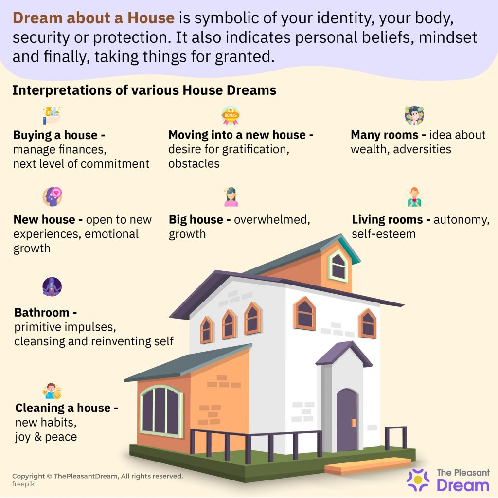 Dream about a House - 179 Scenarios & Their Interpretations