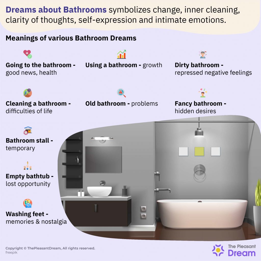 Dreams about Bathrooms - 56 Scenarios & Their Interpretations