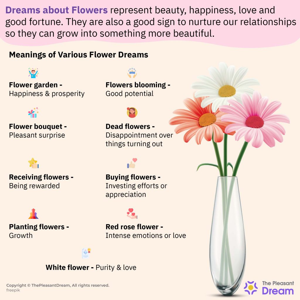 Dreams about Flowers - Decoding Various Dreams & Meanings