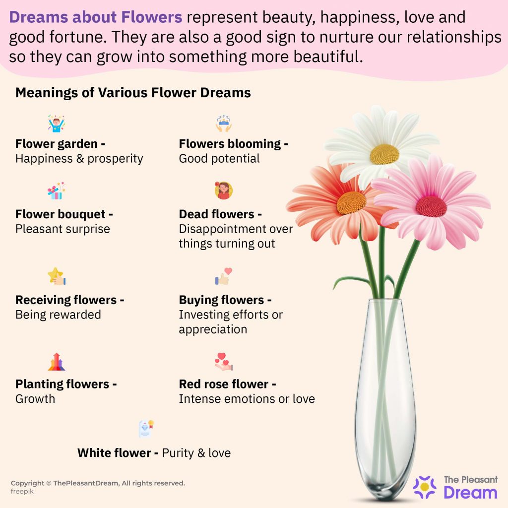 Dreams about Flowers Decoding Various Dreams & Meanings