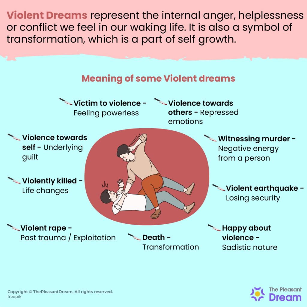 Violent Dreams - 30 Violent Scenarios and Interpretations