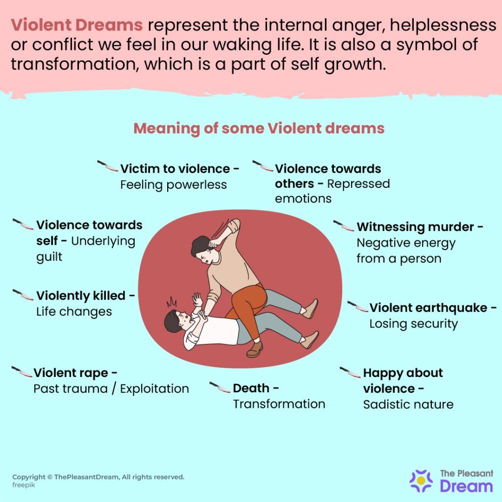 violent-dreams-interpreting-violent-scenarios-and-interpretations