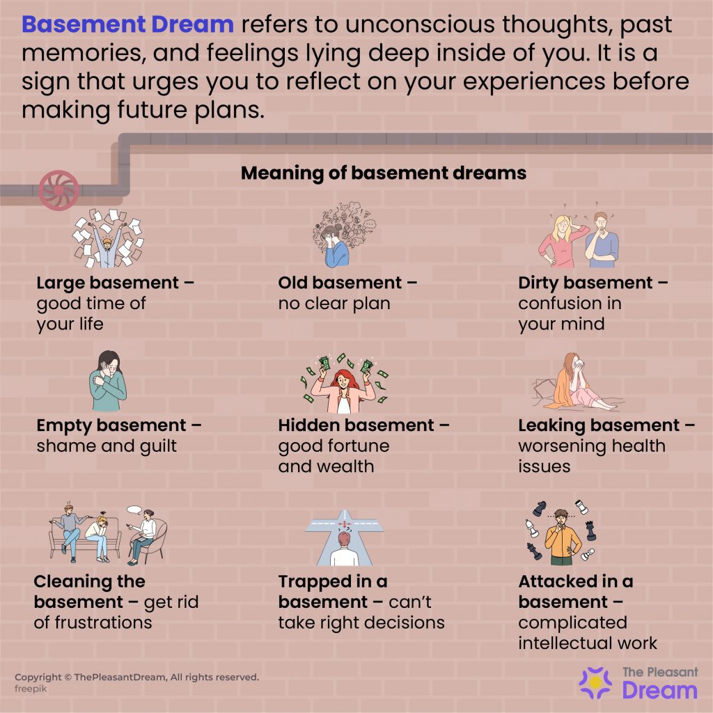 Basement Dream Meaning - 60 Sequences and Their Interpretations