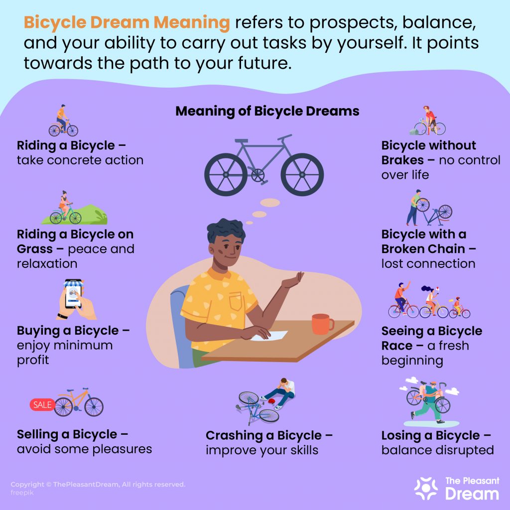 Dreams about Bicycle - Pedal Into The World Of Subconscious