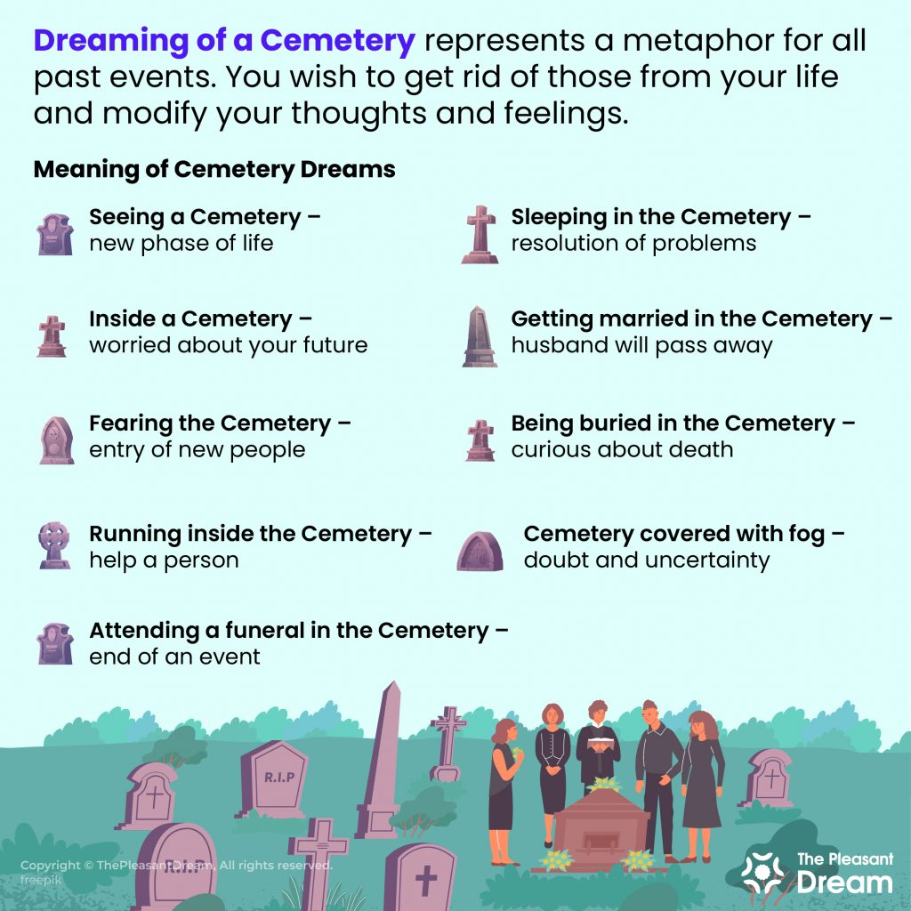 Dreaming of Cemetery - 66 Plots and Their Interpretation