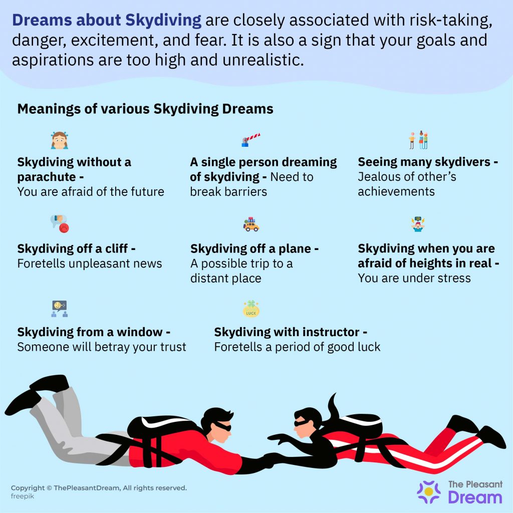 Dream About Skydiving - Plots & Their Meanings