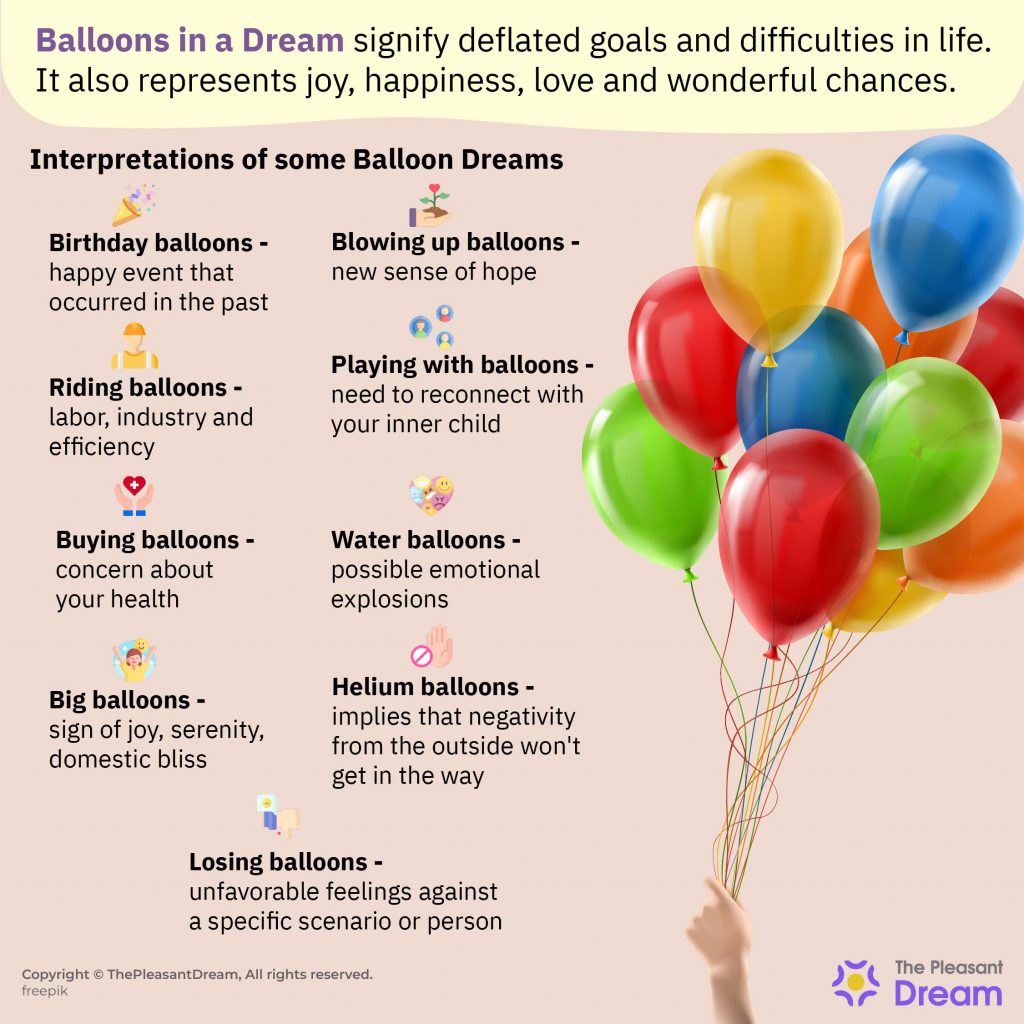 Dream about Balloons - 50 Scenarios & Their Interpretations