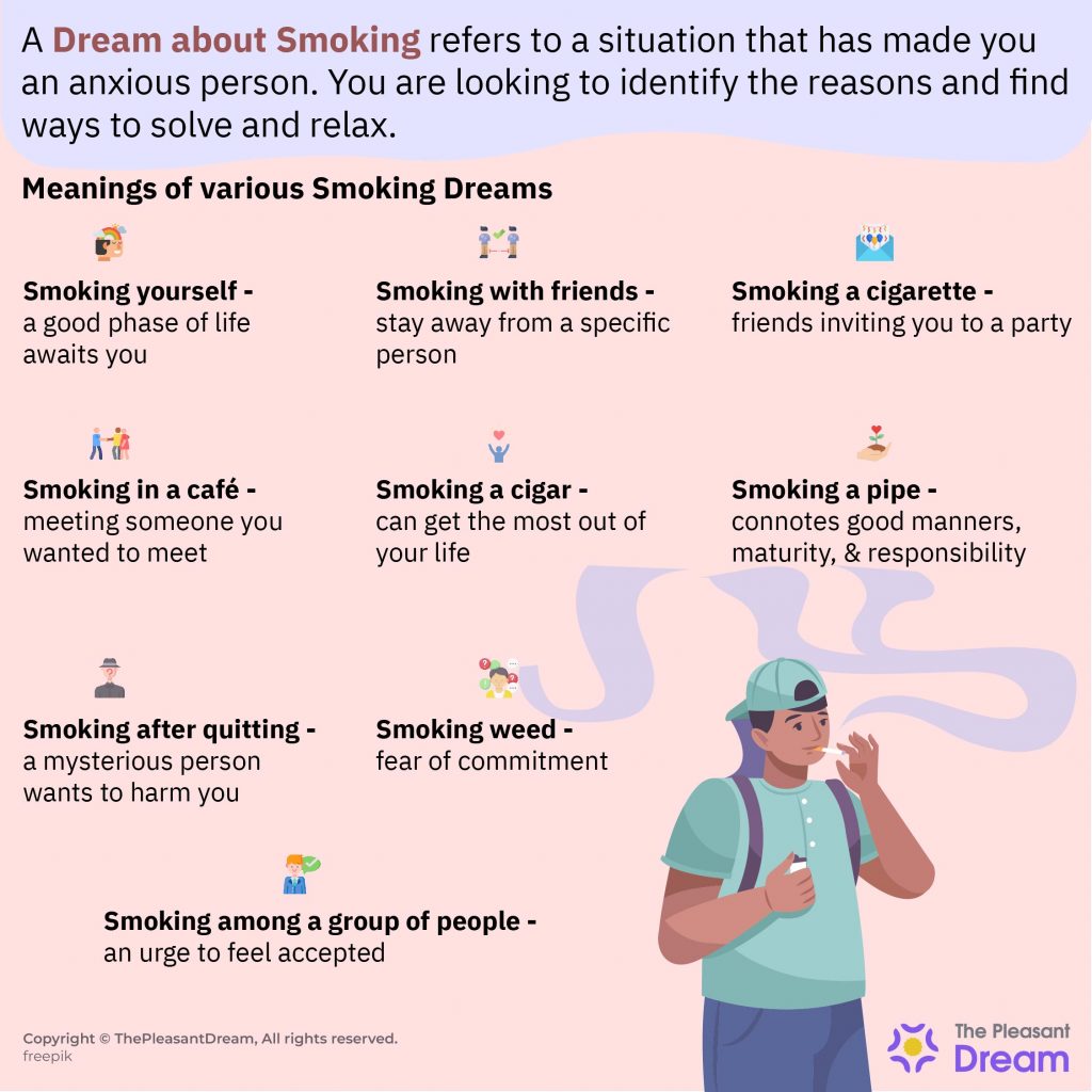 Dream about Smoking - 53 Revelations That You Must Know
