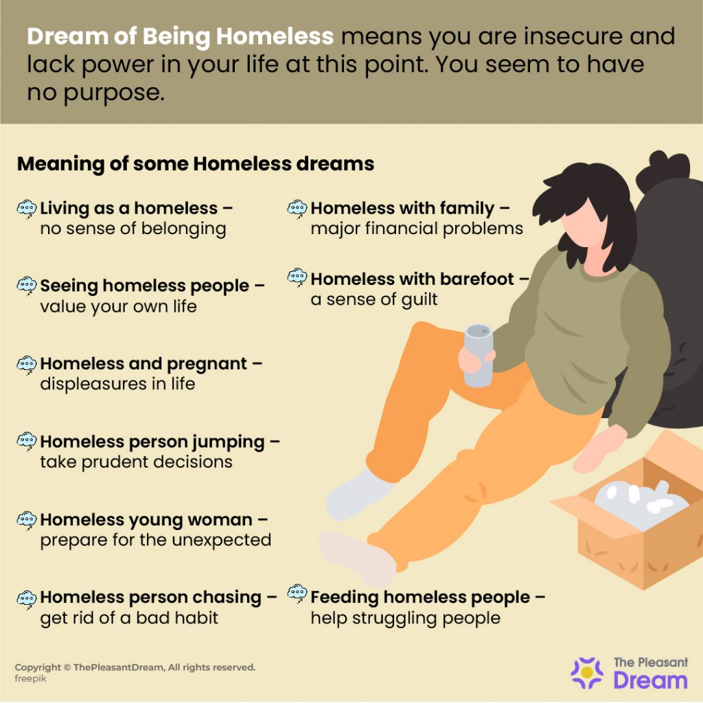 Dream of Being Homeless - 50 Sequences and Their Interpretations