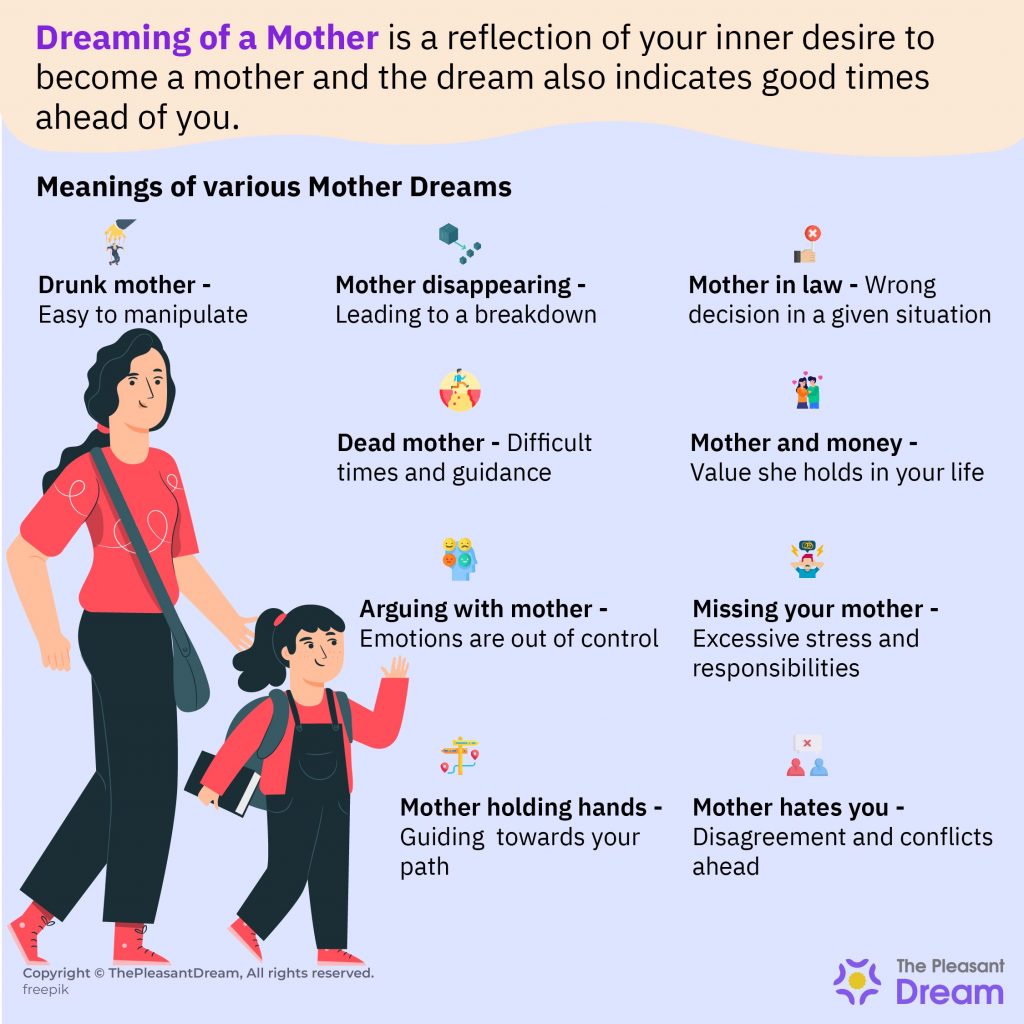 Mother Dream Meaning - 72 Types of Dreams and Their Interpretation