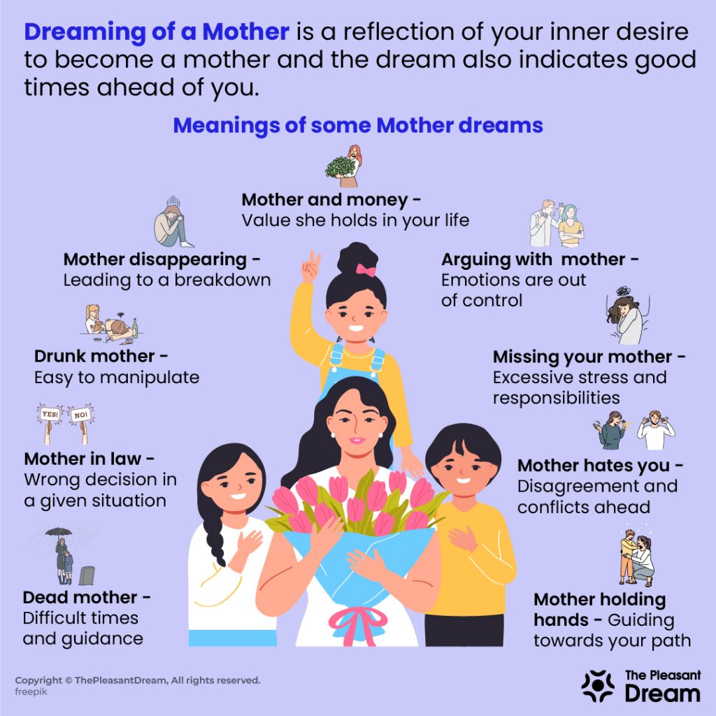 Mother Dream Meaning - 72 Types of Dreams and Their Interpretation