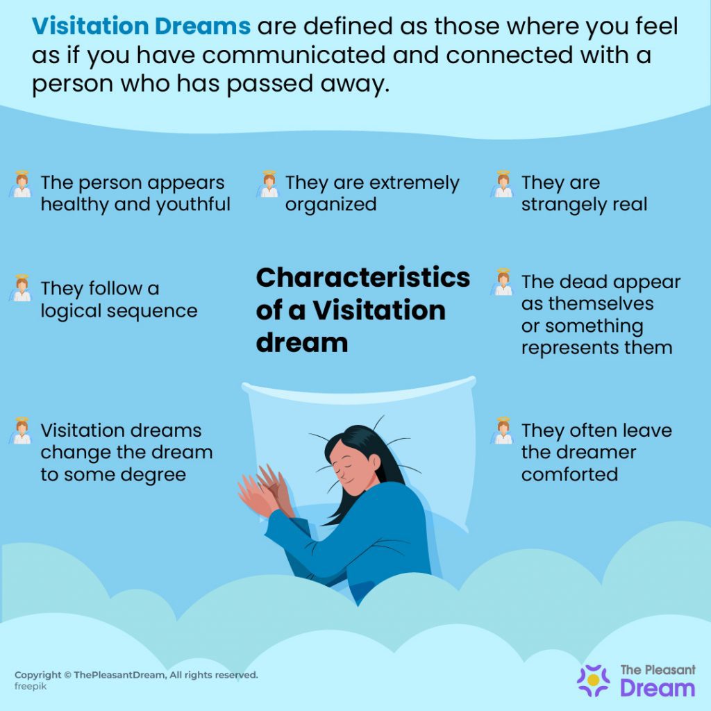 Visitation Dream - Meaning & Characteristics