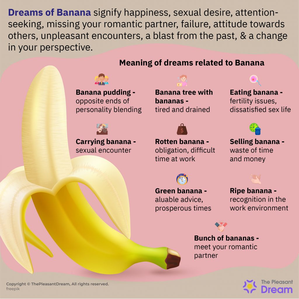 Dream about Banana - 53 Interesting Sequences & Their Interpretations