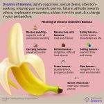 Dream About Banana - Does It Mean An Experiencing Sexual Desire?