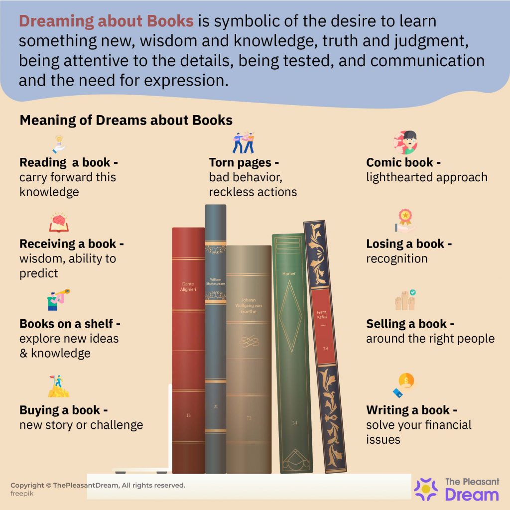 Dream about Books - 96 Plots and Their Interesting Interpretations