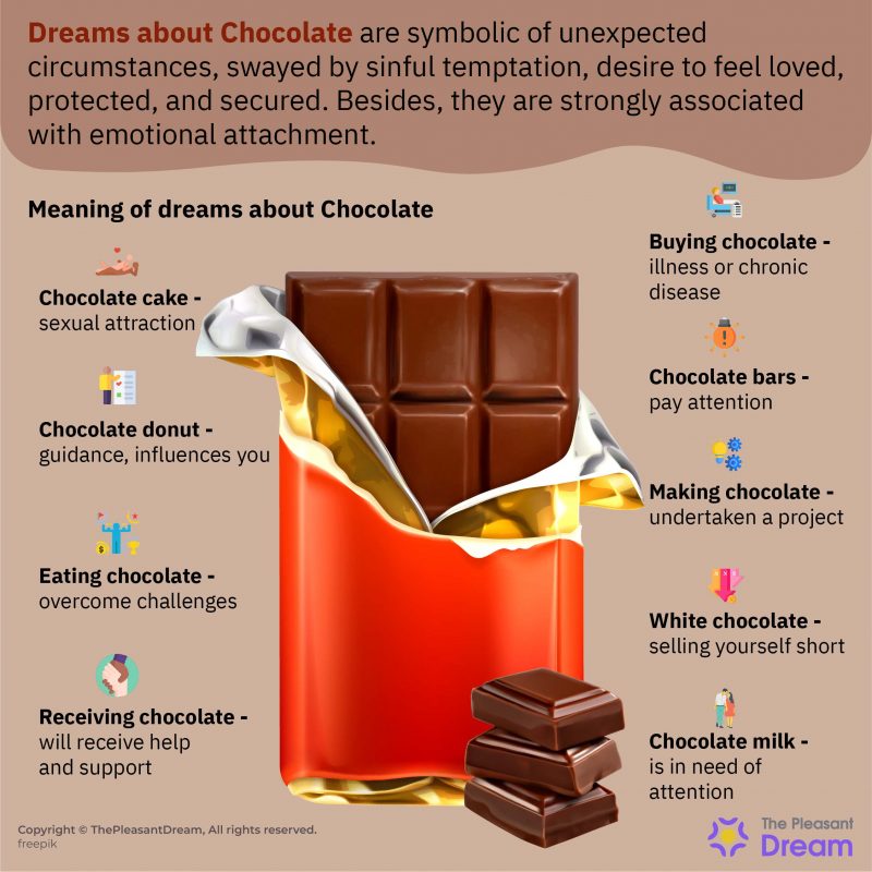 Dream About Chocolate 46 Interesting Plots Along With Interpretations