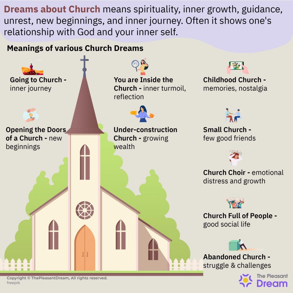 Church Dream Meaning - Different Scenarios & Their Interpretations