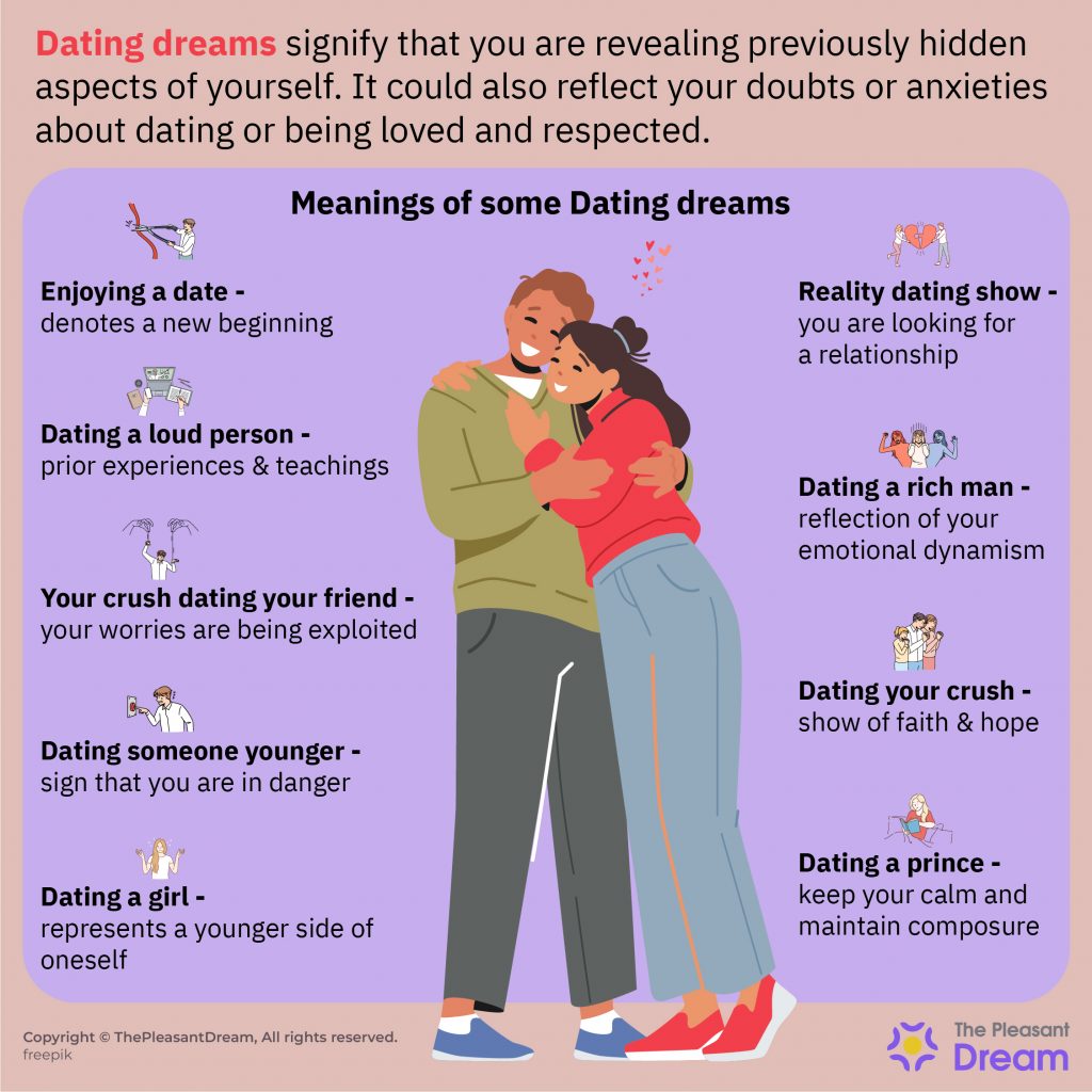 Dating Dream Meaning - 111 Scenarios & Their Interpretations