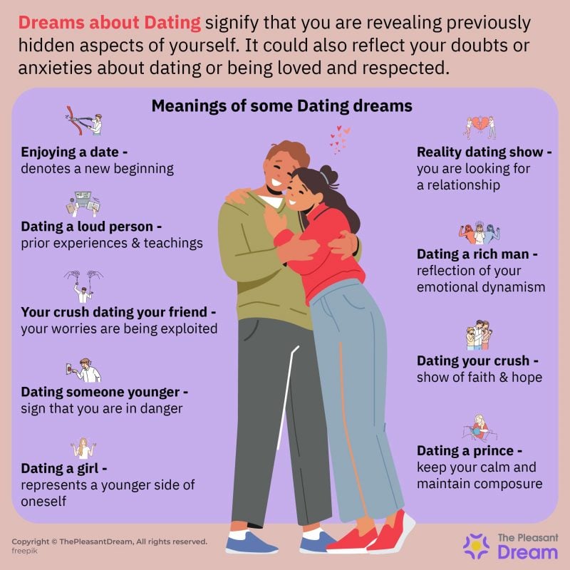Dating Dream Meaning Are Scenarios Pointing Towards Love?